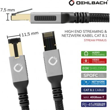 Патч-корд Oehlbach STATE OF THE ART Stream Primus Cat 8.1 0,5m, D1C13351